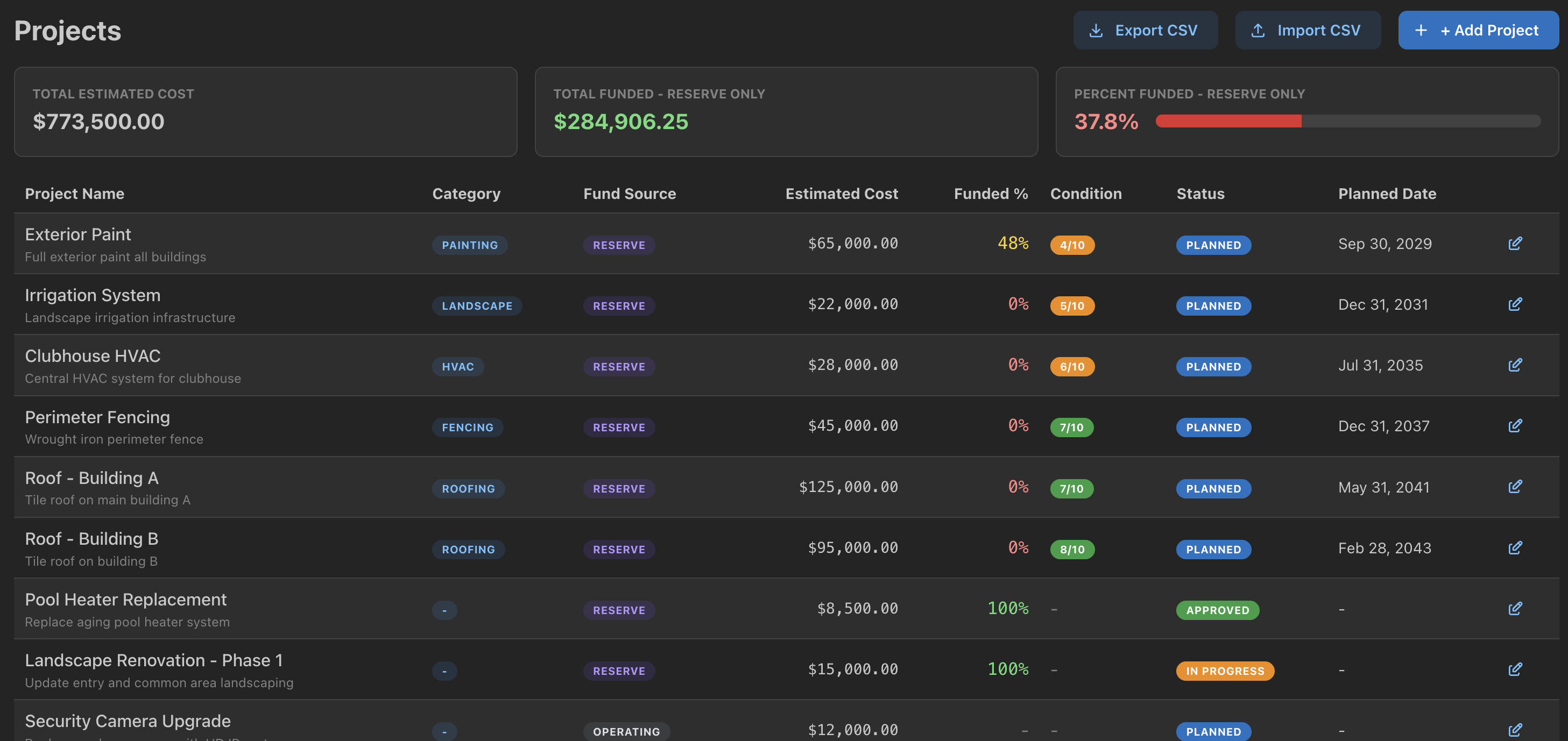 HOA LedgerIQ Cash Flow — Projected balances with forward forecasting chart