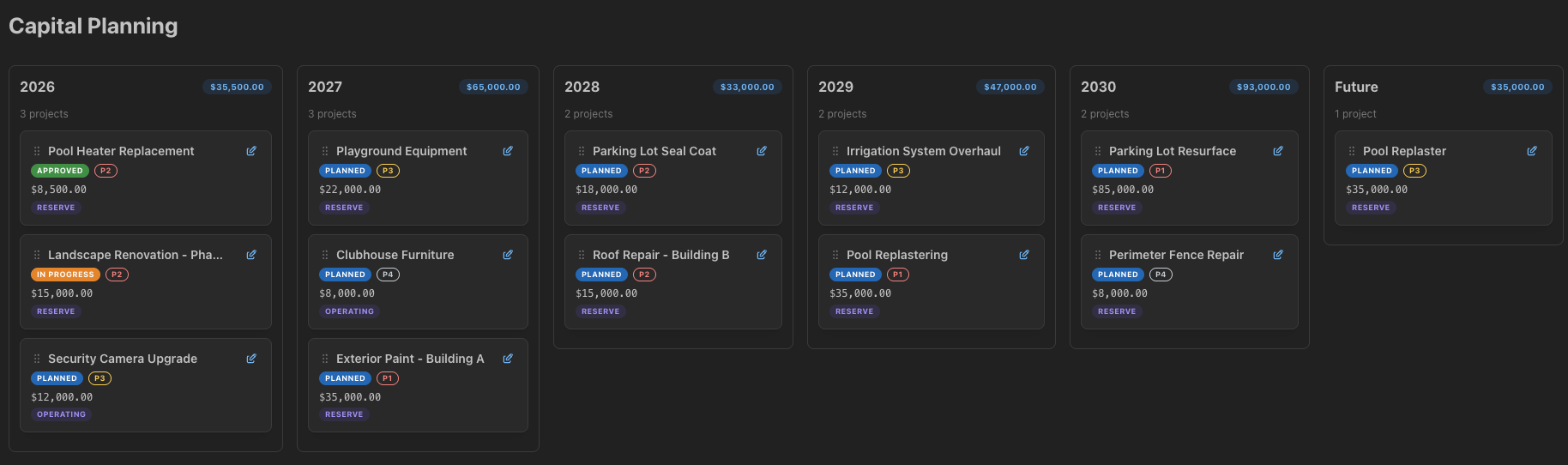 HOA LedgerIQ Capital Planning — Multi-year project timeline and budget view